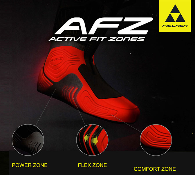 Active Fit Zones