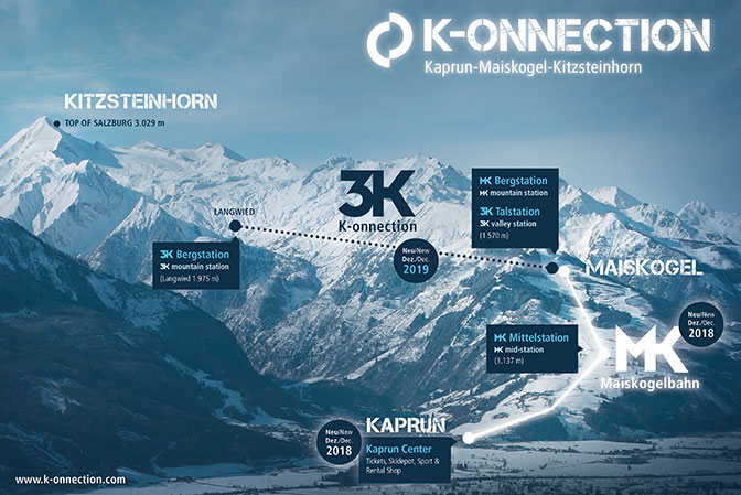 3K K-onnection" na Kitzsteinhorn w Kaprun