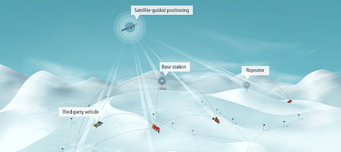 SkiResort ČERNÁ HORA - PEC wprowadza system Snowsat