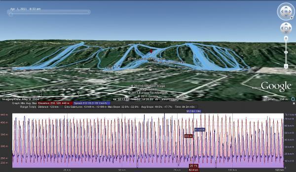 GPS tracks