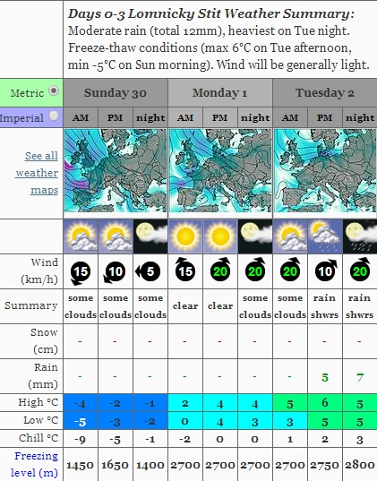 5905c095bd026_Lomnicaprogdla2000m.jpg.ec3d90bee89853466beb2aebcfee8d7e.jpg