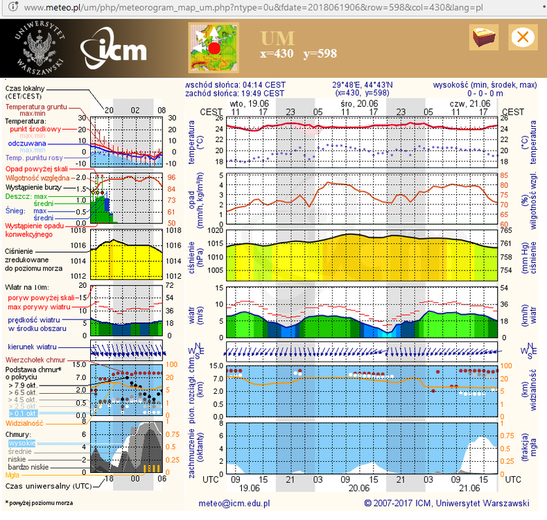Meteorogram 3.png