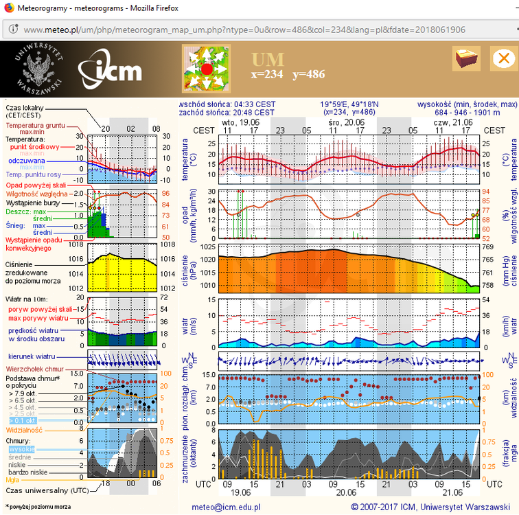 Meteorogram 2.png