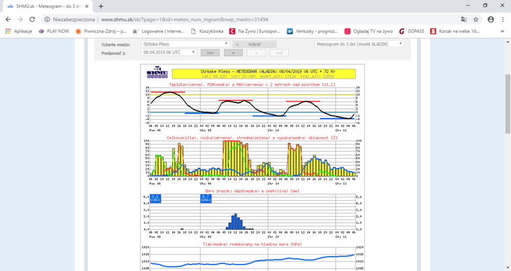 SHMÚ.sk - Meteogram - do 3 dní - Google Chrome 08.04.2019 17_53_39.png