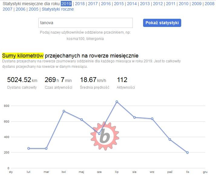 statystyki.JPG.bcd3131c3cd2eba48ba713a38b47e70d.JPG