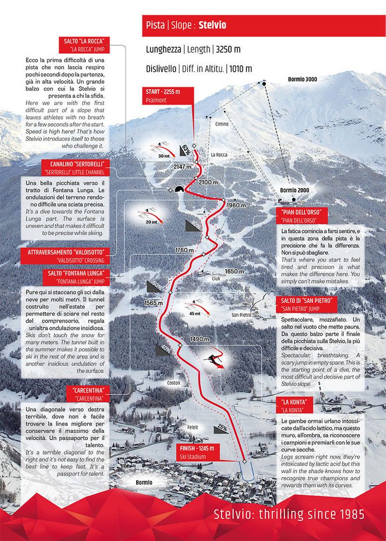 tracciato-coppa-del-mondo-stelvio-bormio.thumb.jpg.61febc1e22e84c830a3fed1962fe9208.jpg