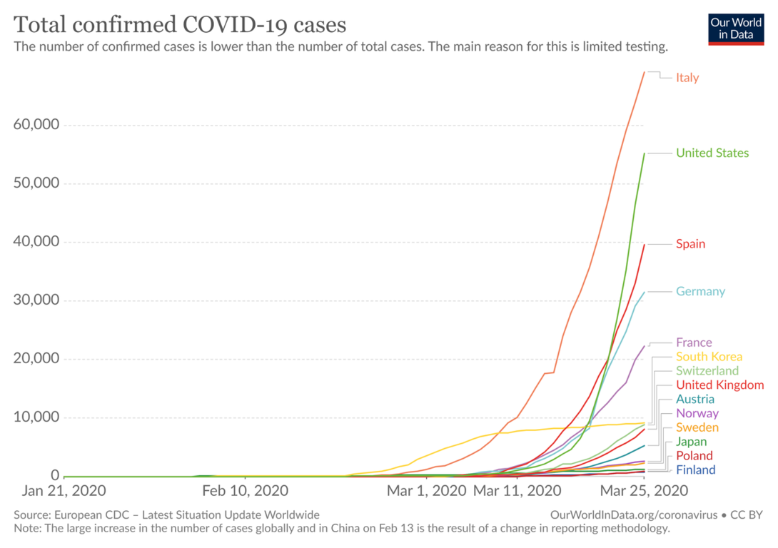 total-cases-covid-19.thumb.png.732d2530c2de3c397fcb568594d1fc2c.png