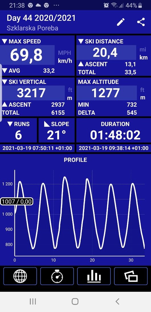 1414654385_Screenshot_20210319-213846_SkiTracks.thumb.jpg.3255013e96b7de08622486df94be6a3b.jpg