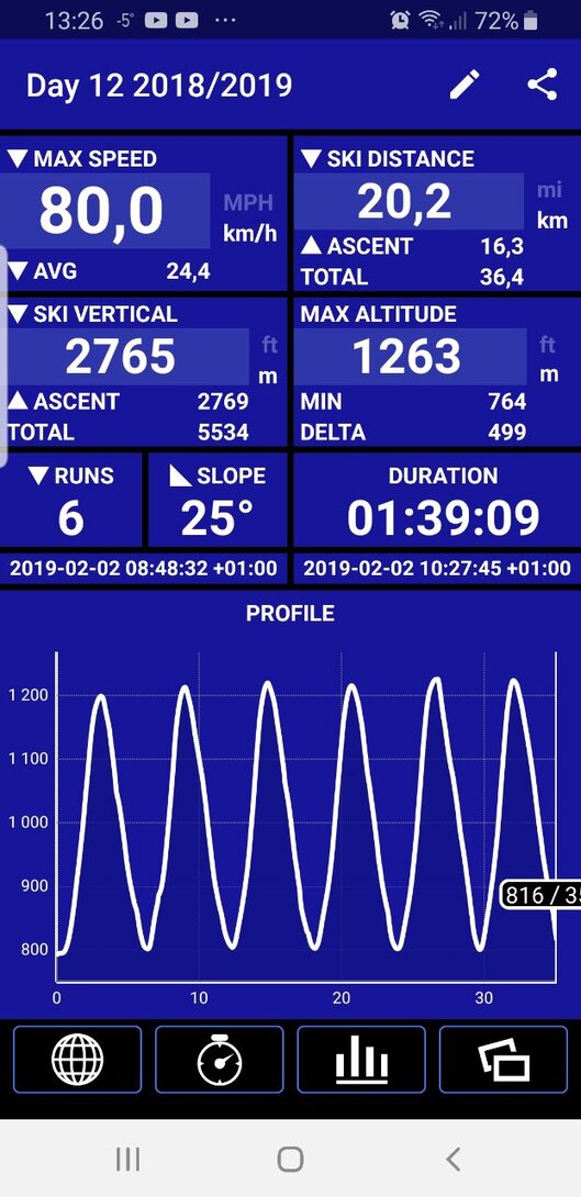 1804312061_Screenshot_20210320-132644_SkiTracks.thumb.jpg.baf181b59623aac5ae1d0c619ca0f7cc.jpg