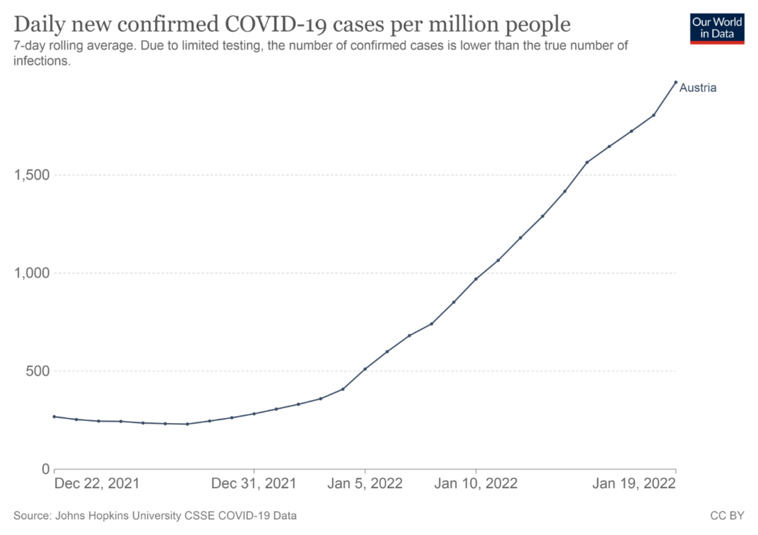 542307673_coronavirus-data-explorer(1).thumb.png.dc86d88de80ebd7a6785c61ec51a9936.png