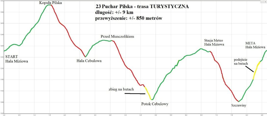 Ruchar_Pilska_2023_profil_turystyczna.thumb.jpg.6609f7ef62527d9220ad5da3111e6875.jpg