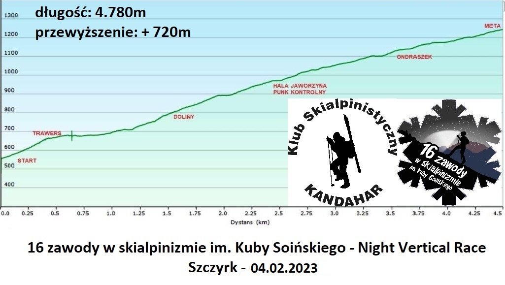 Szczyrk_2023_profil1.jpg.2513e3e10d61d79863f7e7aff7419b8d.jpg