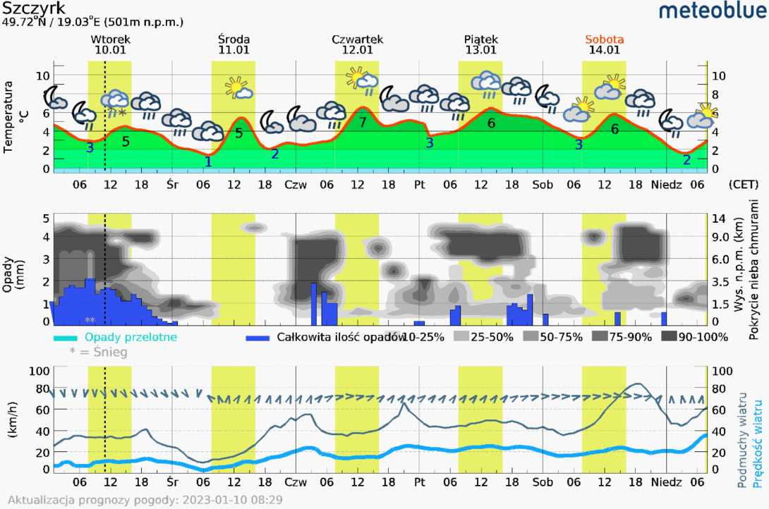 meteogram_web_hd.thumb.png.1759af33206883243f2072a1f550348f.png