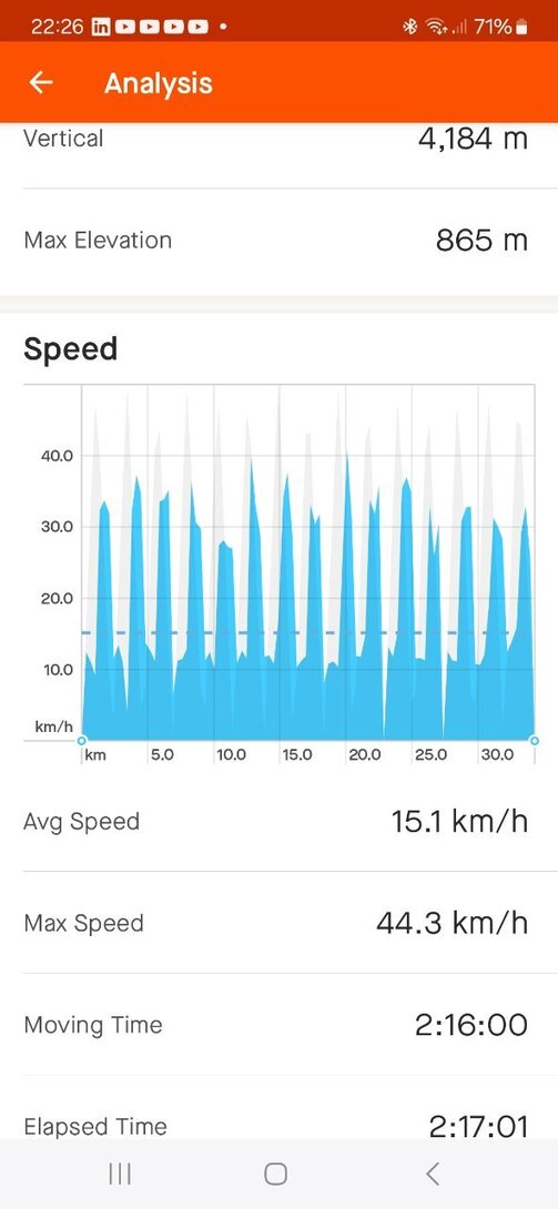 Screenshot_20240214_222623_Strava.jpg