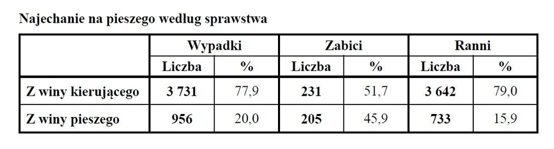 wypadkipiesze2023.thumb.jpg.ac5060bd1797a054c91aca876ecc8836.jpg