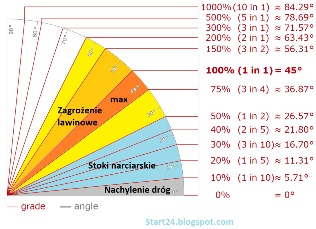 lawiny_stoki_nachylenie.thumb.png.e7b08a8eb7284a44f23158ee56ada0e3.png