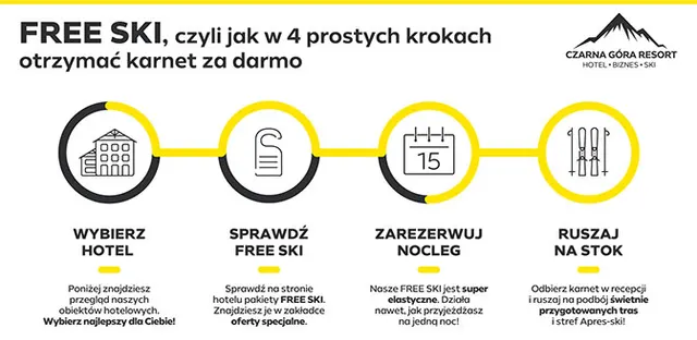 Marcowe FREE SKI, czyli szusowanie w gratisie