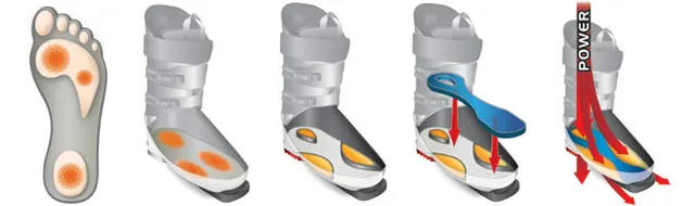 Rossignol 08/09: Sensor³: najmocniejsze ogniwo