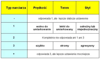 Jak ustalić DIN, czyli właściwie ustawić wiązania?