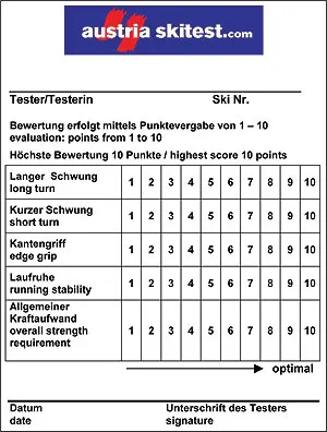 Wzór karty testowej