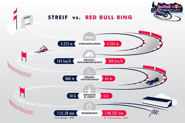 Streif vs Formuła 1. Pasjonujący pojedynek w Kitzbühel