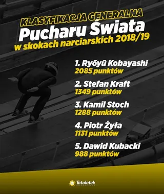 Źródło: materiały własne Totolotek Zakłady Bukmacherskie
