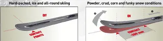 Rossignol Dual Camber. Poznaj granicę własnych możliwości