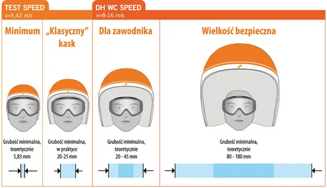Bezpieczny kask
