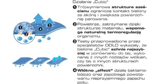 Jak dobrać bieliznę termoaktywną
