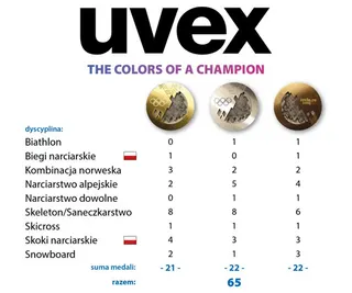 Uvex Race Sochi (kolekcja olimpijska) kolekcja mistrzów!: konkurs