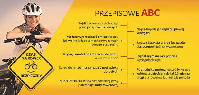 Kampania informacyjno-edukacyjna "Czas na bezpieczny rower"