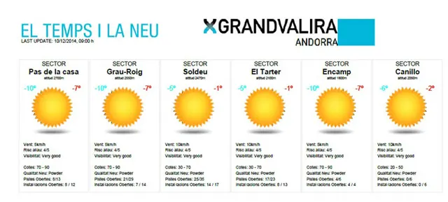 Warunki narciarskie w Andorze. Najlepsze w Europie!