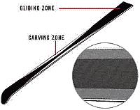 Ceramic Base