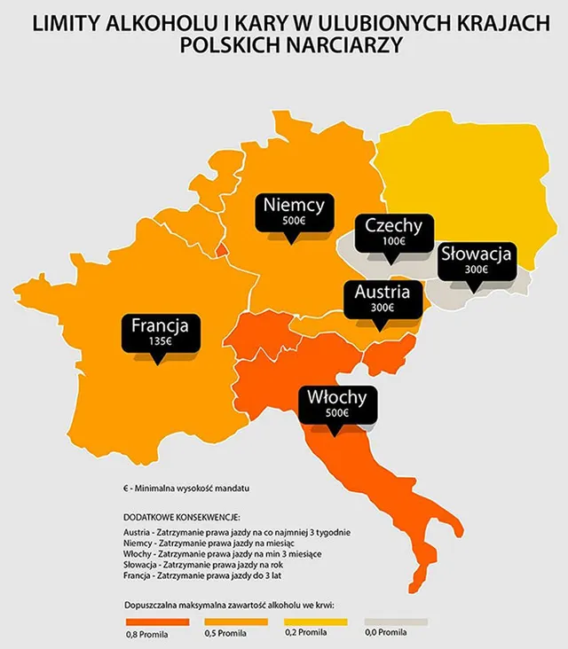 Ferie zimowe za granicą? O tym warto pamiętać!