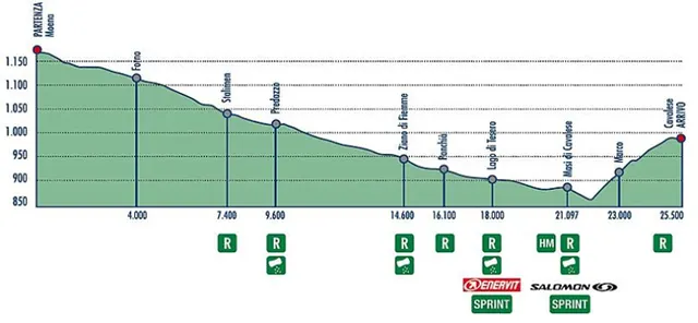 Marcialonga Running. Biegiem przez Trentino