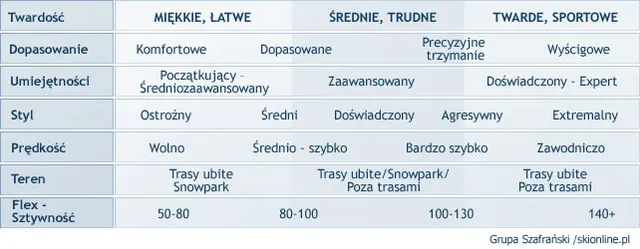 Jak właściwie dopasować buty narciarskie