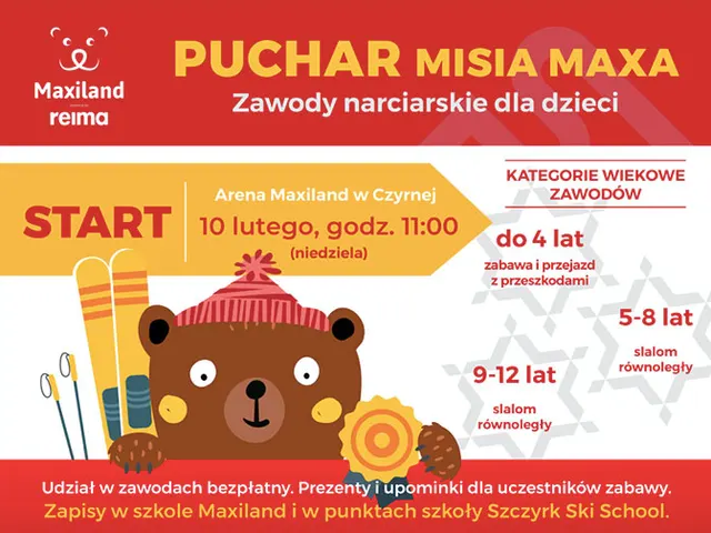 Narciarski weekend z dziećmi? To proste!
