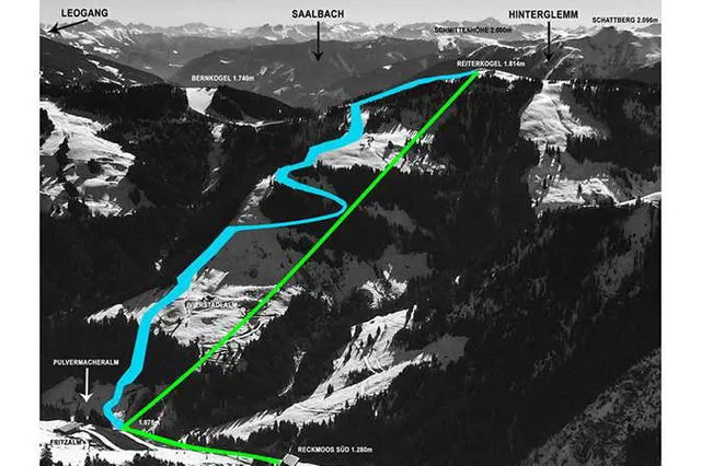 fot. Skicircus