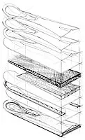 Torsion Box