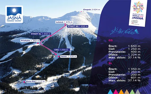 Zawody Pucharu Świata FIS po latach znów w Jasnej: rozmowa skionline.pl z Bohušem Hlavatym cz. 3