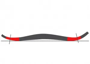 Rocker Camber Rocker
