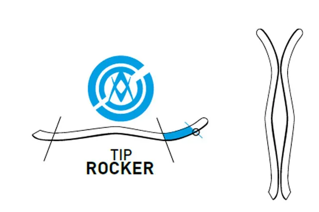 Tip Rocker