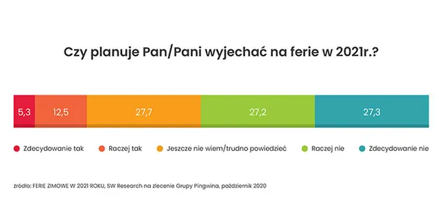 W tym sezonie narciarze stawiają na polskie stoki