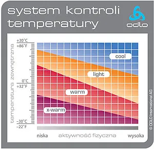 Jak dobrać bieliznę termoaktywną