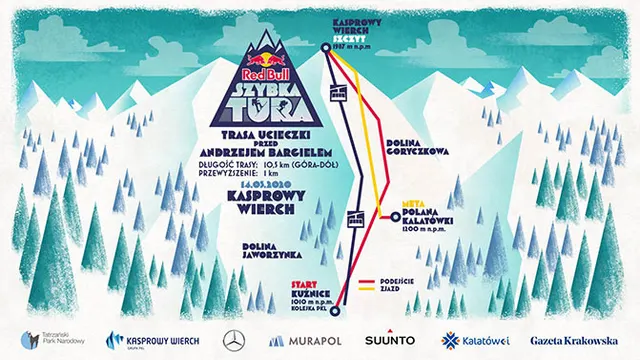 Red Bull Szybka Tura
