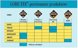 GORE-TEX XCR