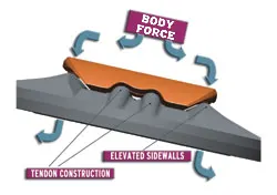 System Tendon