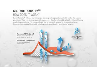 NanoPro™ MemBrain. Rewolucyjna membrana Marmota