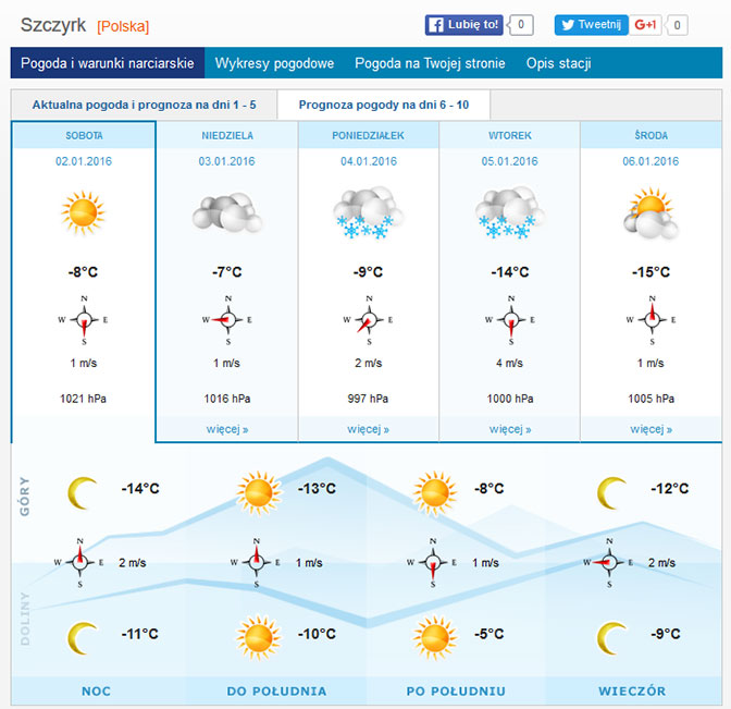 Szczyrk - prognoza pogody Szczyrk - prognoza pogody