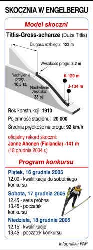 Kliknij, aby wyświetlić pierwsze zdjęcie
